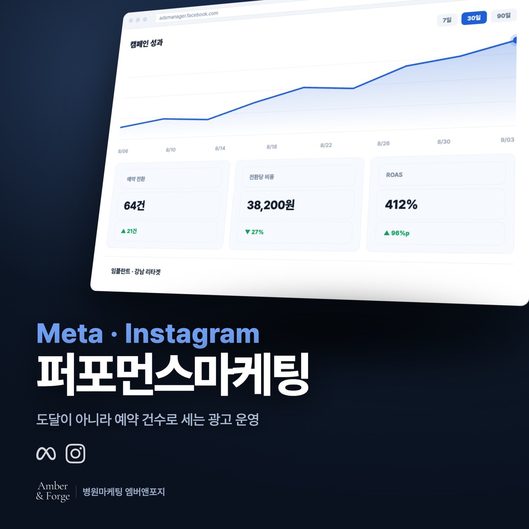 메타·인스타그램 광고 — 치과·피부과 마케팅 대행사 엠버앤포지